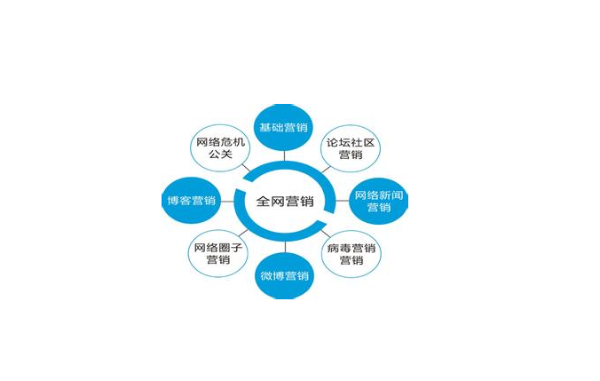 如何去提升營銷型企業(yè)網(wǎng)站的吸引力