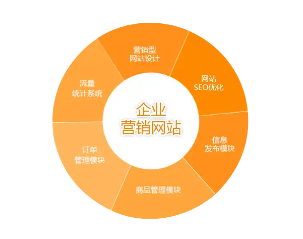 重慶營銷型網(wǎng)站建設公司哪家好