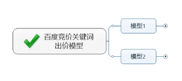 營(yíng)銷(xiāo)型網(wǎng)站百度競(jìng)價(jià)推廣排名其實(shí)也是需要優(yōu)化